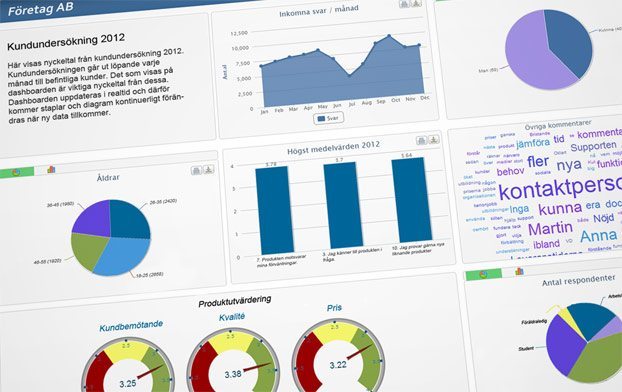 enkat-dashboards