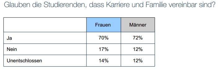 Karriere