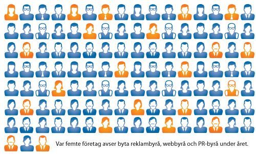 Marknadsbarometer Q1 2013: Svenska marknadschefer ser ljust på framtiden