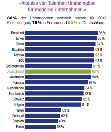 Personalmarkt