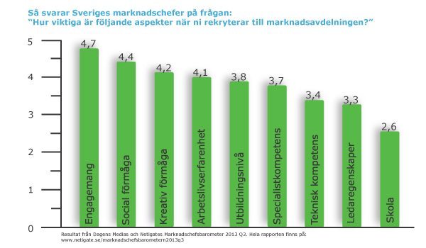 viktigt-rekrytering-marknadschefsbarometern