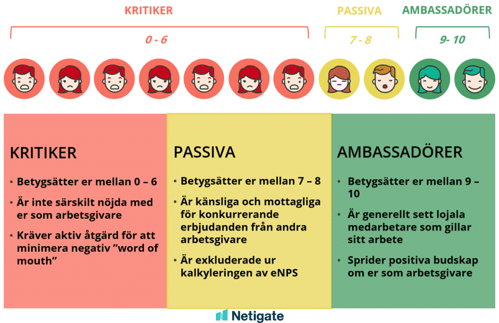 Medarbetarengagemang - eNPS Netigate