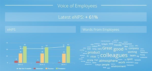 Wichtige Kennzahlen mit Dashboards einfach visualisieren und verbreiten