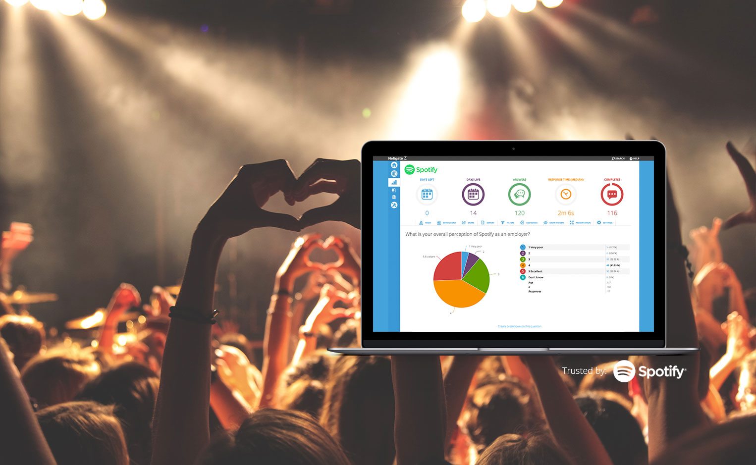 Netigate Insight Platform