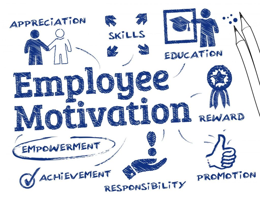 How to increase Employee Motivation