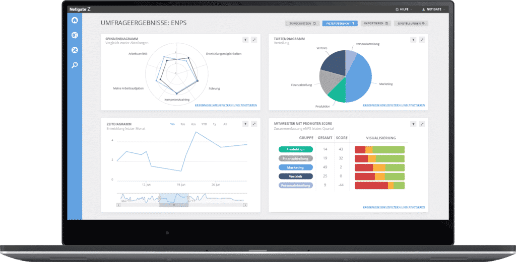 Netigate präsentiert neues leistungsstarkes Reporting für noch bessere Feedback-Analyse