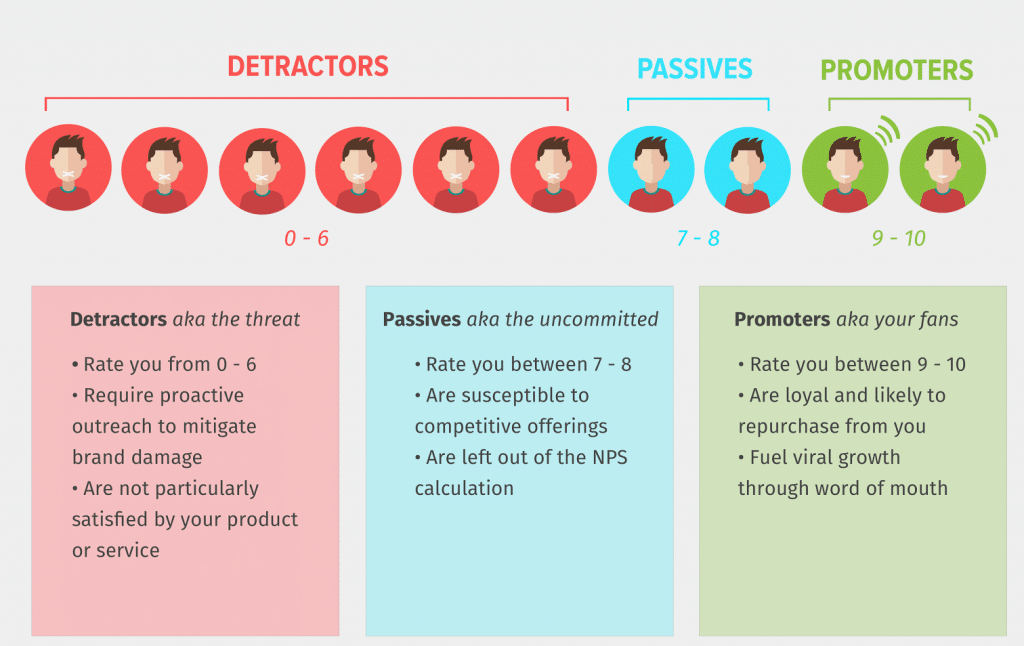 A Net Promoter Score Form (NPS) in 5 easy steps