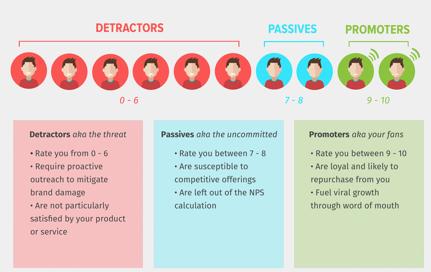 A net promoter score survey form