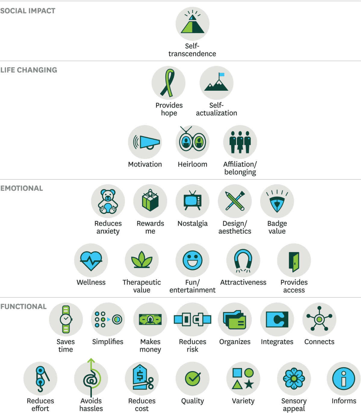 understanding the elements of value can revolutionize your business