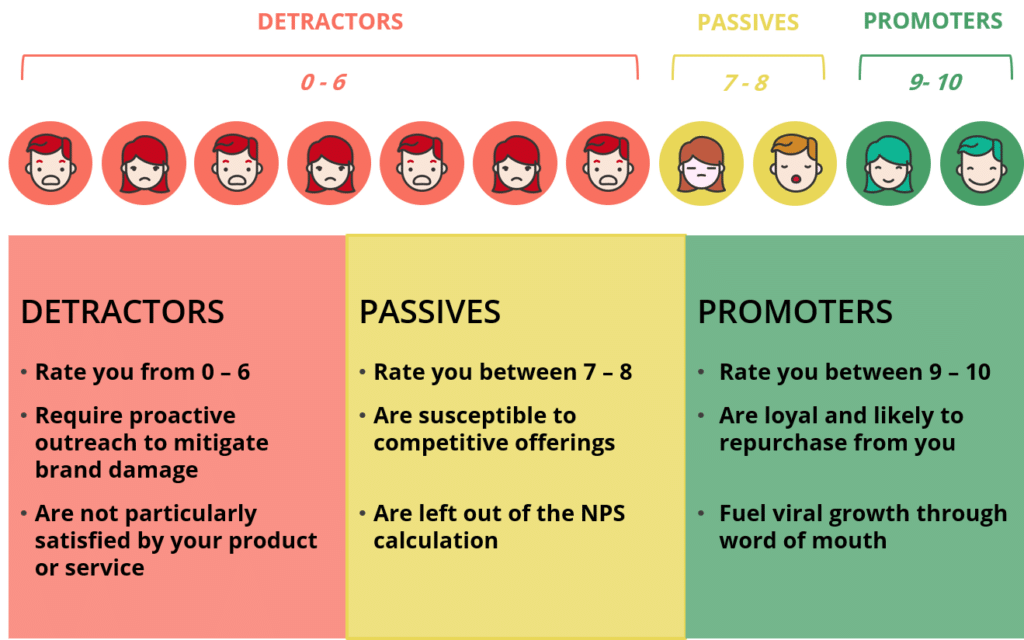 How to increase customer satisfaction with NPS