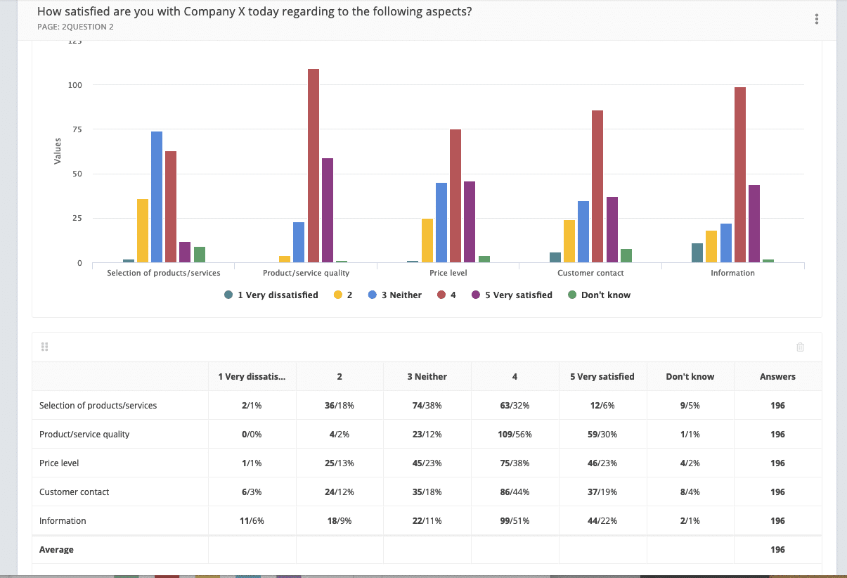 Netigate report - big data