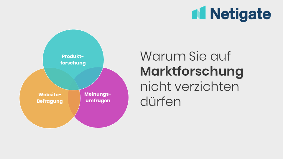 Marktforschung