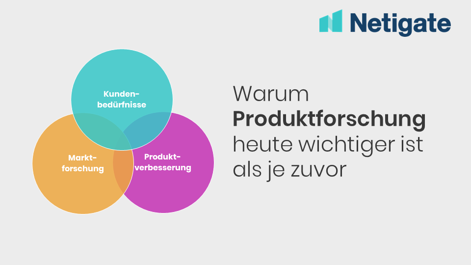 Was Sie über Produktforschung im Zeitalter der Customer Experience wissen sollten!