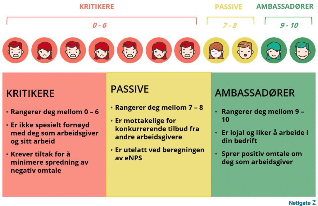 eNPS som viser medarbeiderengasjement