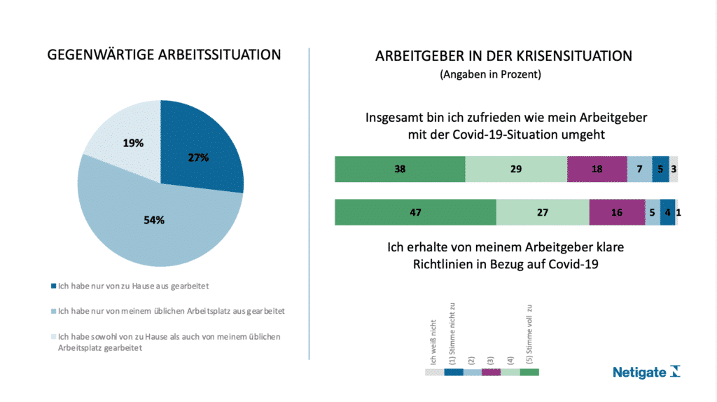 Arbeitssituation in Zeiten der COVID-19-Pandemie