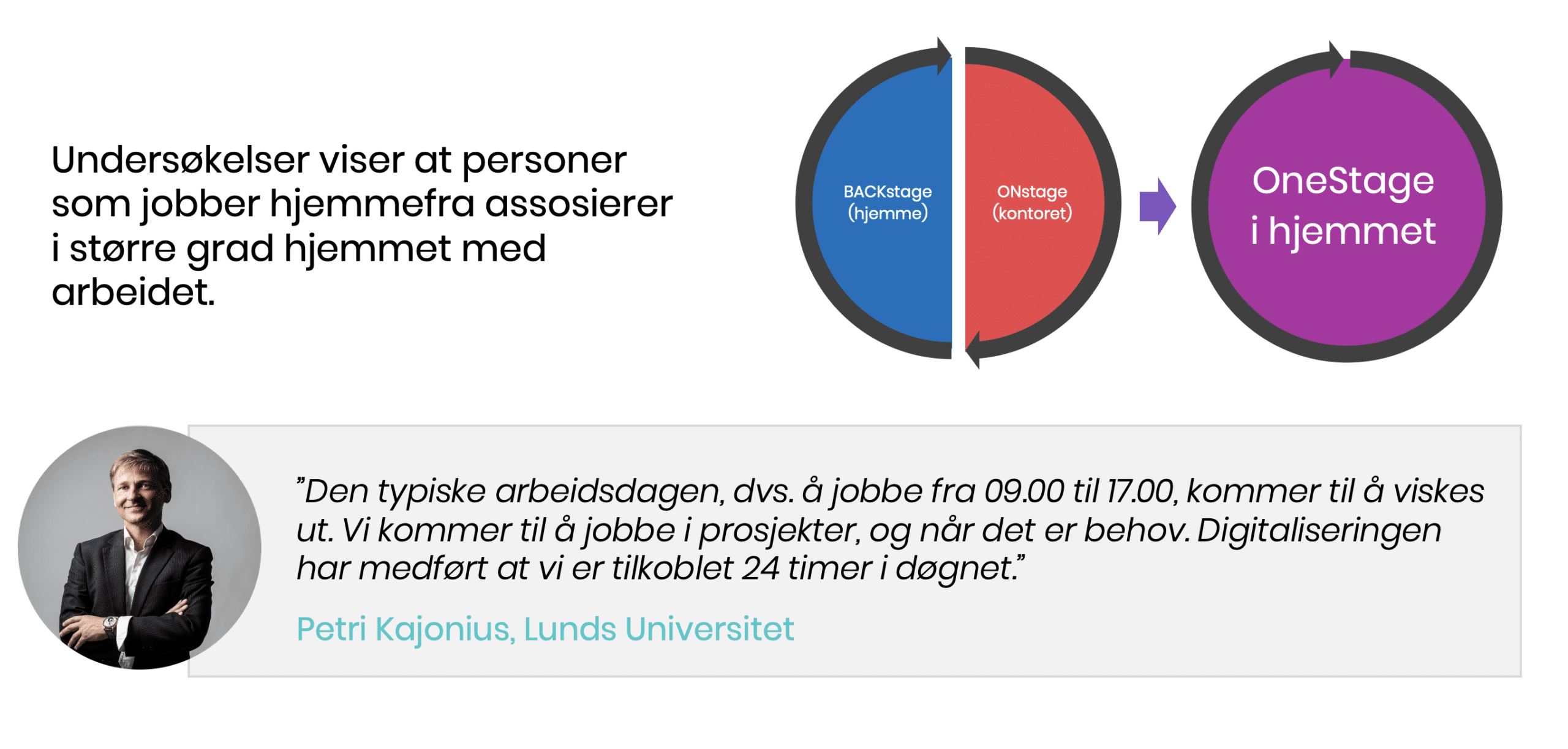 hjemmekontor