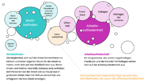 Arbeitszufriedenheit