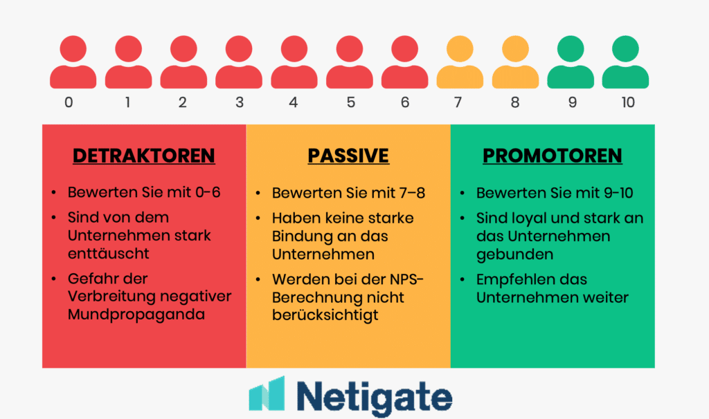 eNPS Employee Net Promoter Score – how engaged are your employees?