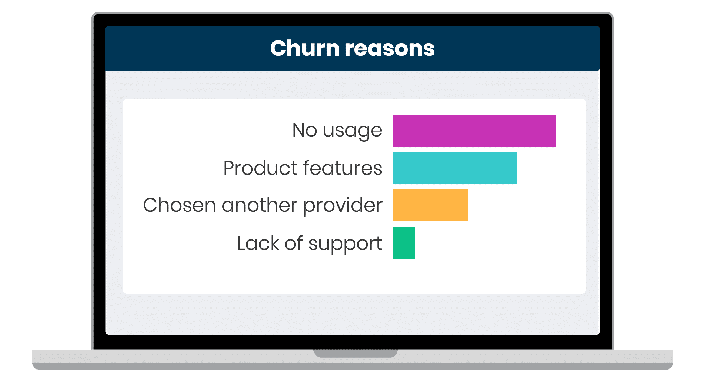 Churn survey