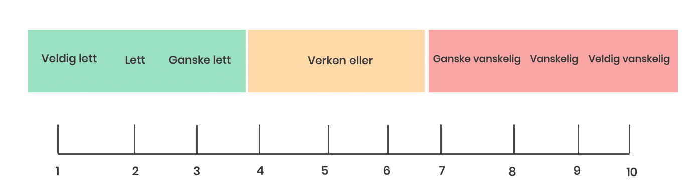 Customer effort score