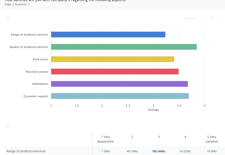 Customer satisfaction survey Netigate platform