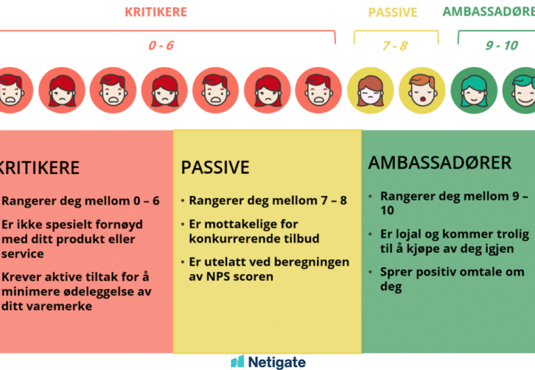 NPS verktøy