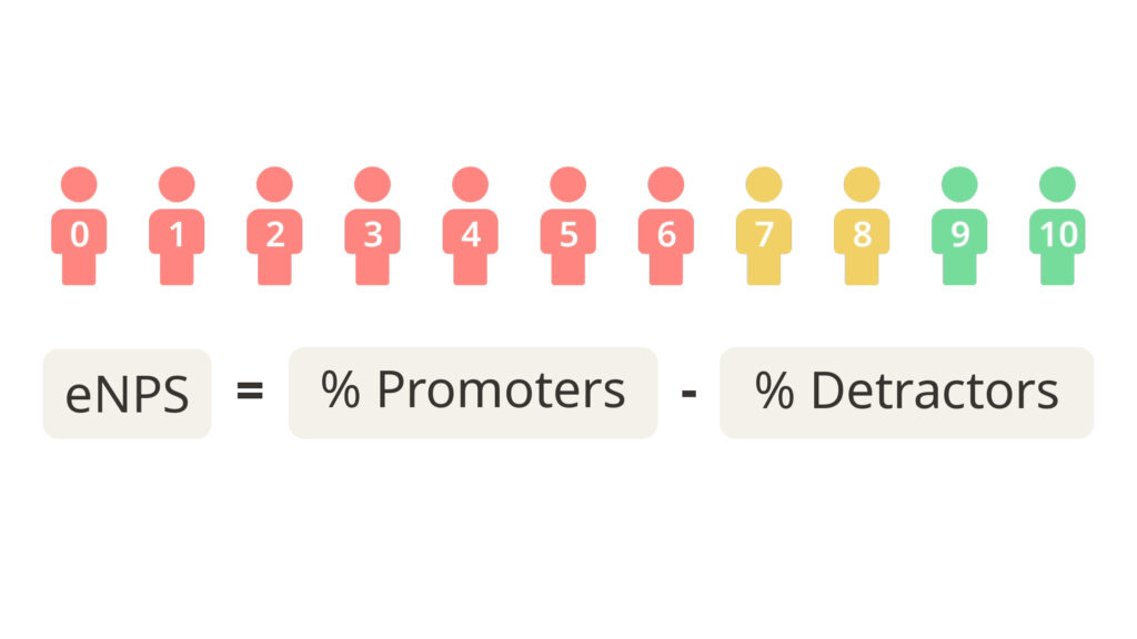 The ultimate guide to Employee Net Promoter Score (eNPS)