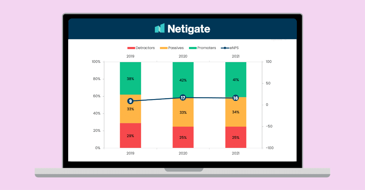 Employee loyalty development 2019-2020_Netigate