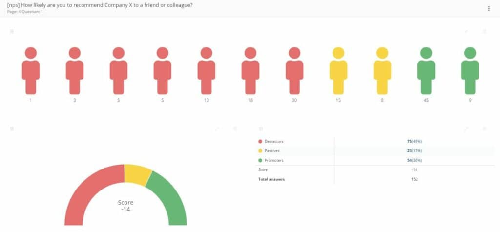 NPS (Net Promoter Score)