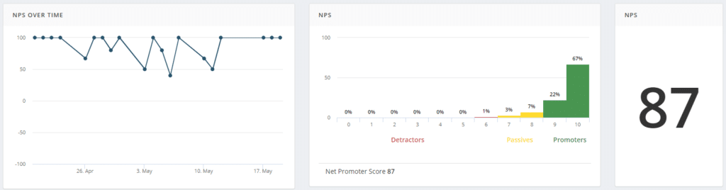 Net Promoter Score