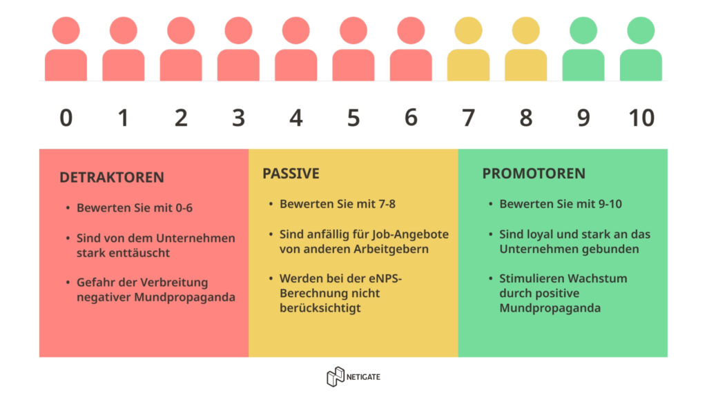 NPS – Der ultimative Leitfaden zum Net Promoter Score