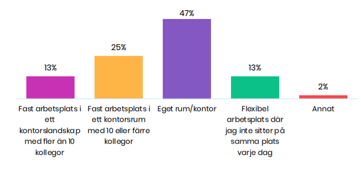 undersökning om framtidens arbetspltas