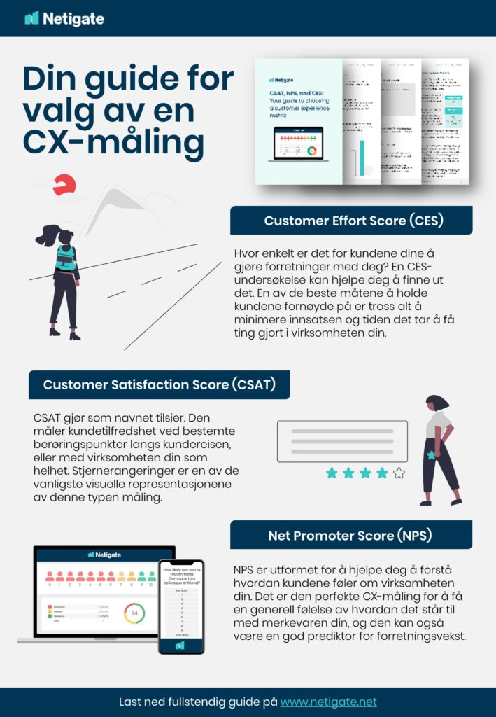 Kort guide for CX-måling