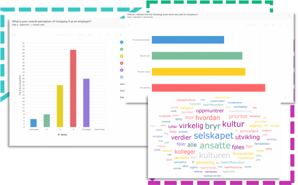 Håndtere resultatene av din medarbeiderundersøkelse