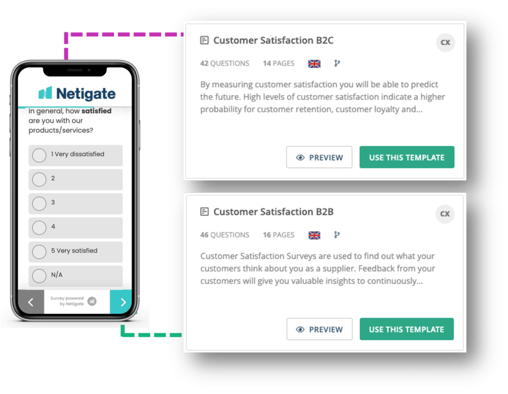 B2B and B2C CSAT templates with the Netigate CSAT survey tool