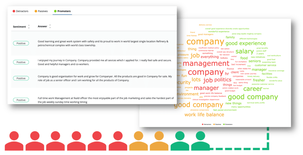 Text analysis for customer and employee surveys with Netigate.