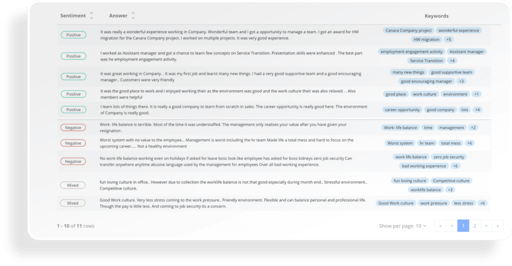 Text analysis_sentiment analysis_onboarding software