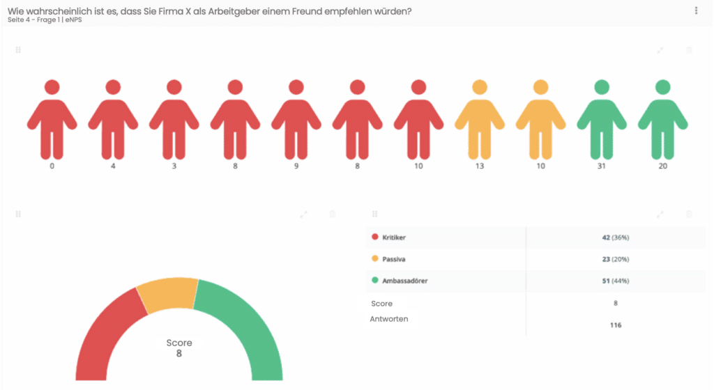 Mit Netigate eNPS Software schnell und sicher Mitarbeiterbefragungen durchführen.