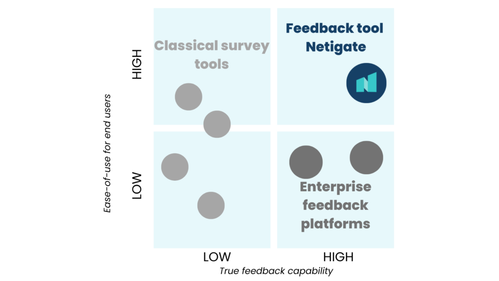 Feedback capability matrix
