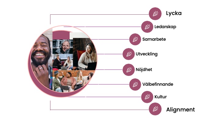 Plattform för medarbetarengagemang