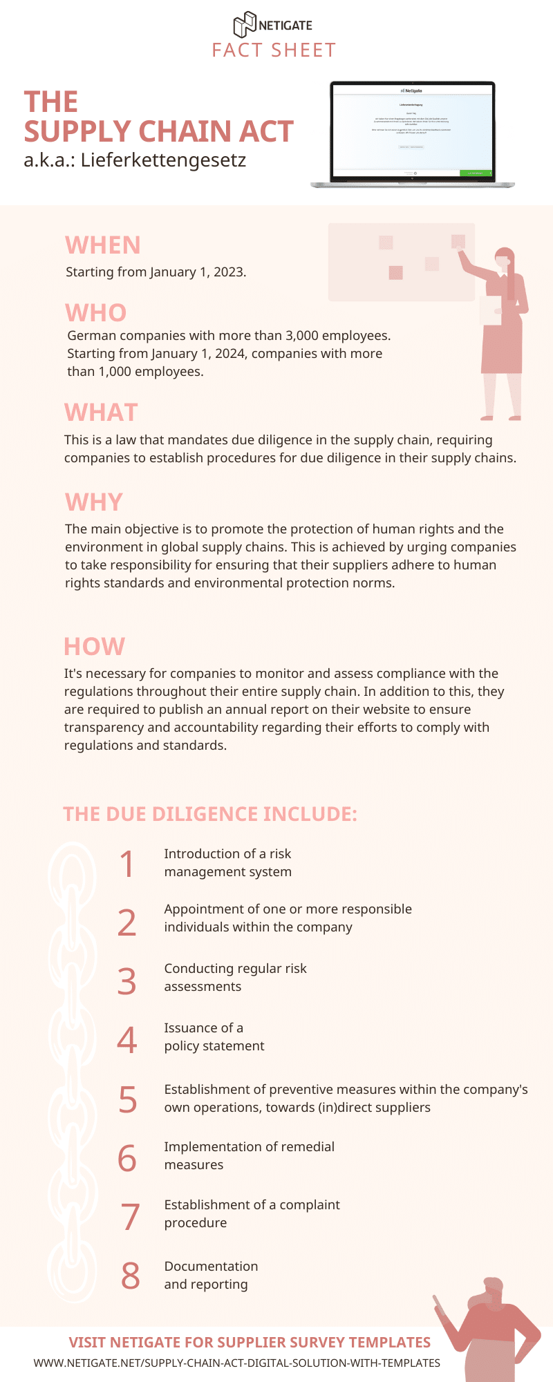 German Lieferkettengesetz Fact Sheet - Supply Chain Act in simple terms. What does it mean for whom? What are the due diligence for companies?