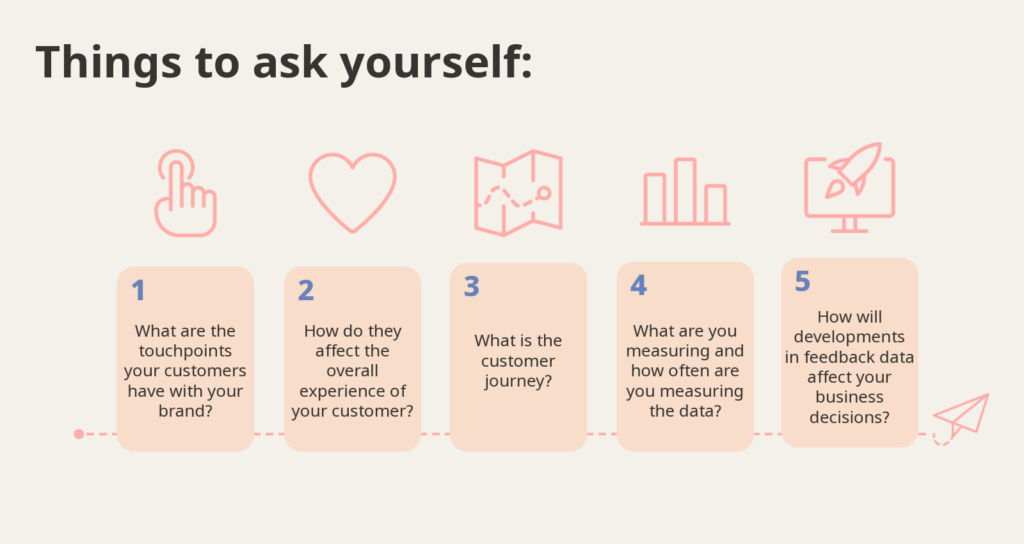 Things to ask youself before starting a CX audit