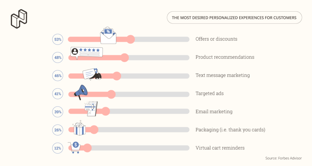 Customer engagement strategy - most desired experiences for customers