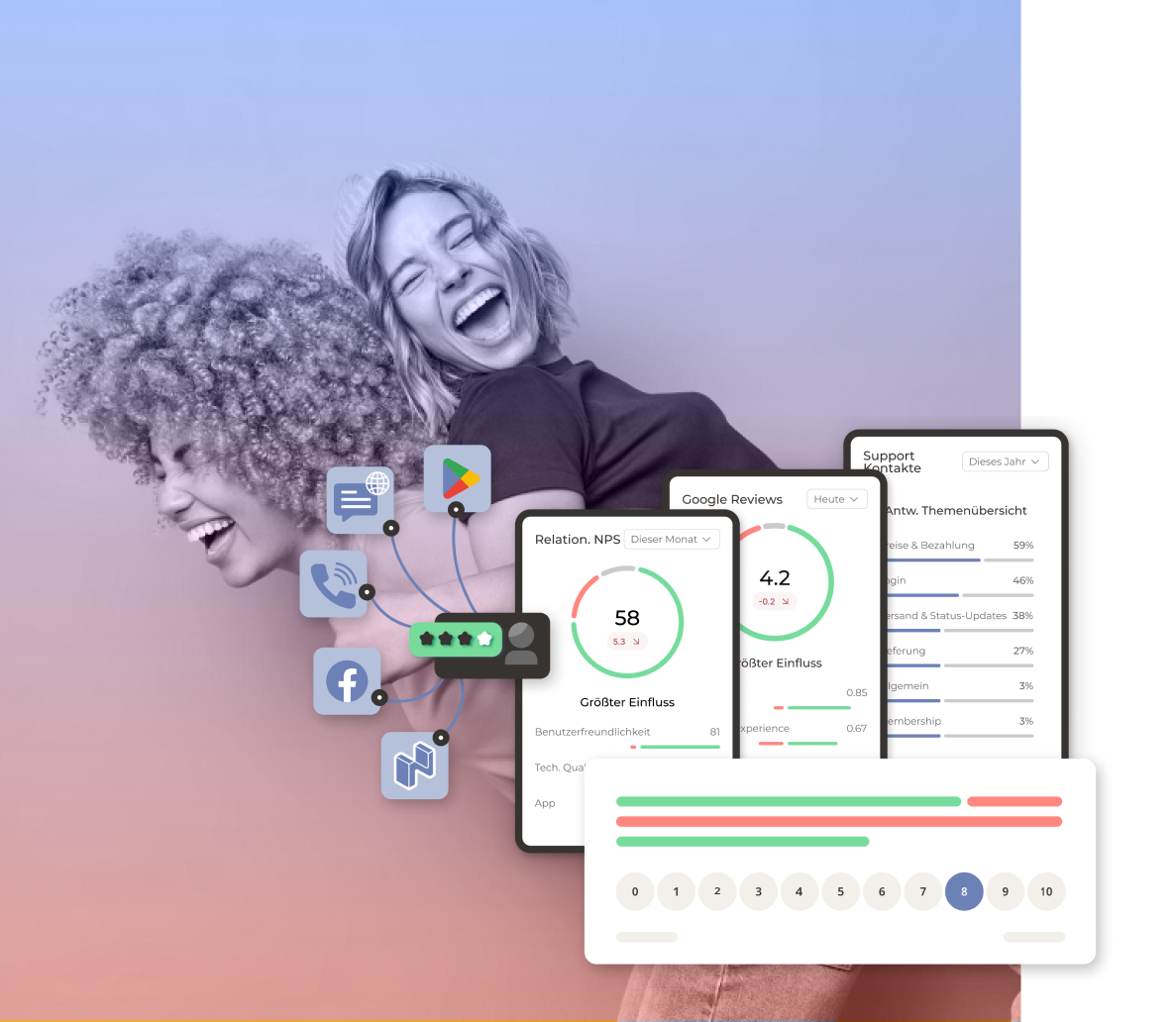 Netigate customer data shown in different formats with NPS data from different sources. Two happy women in the background.