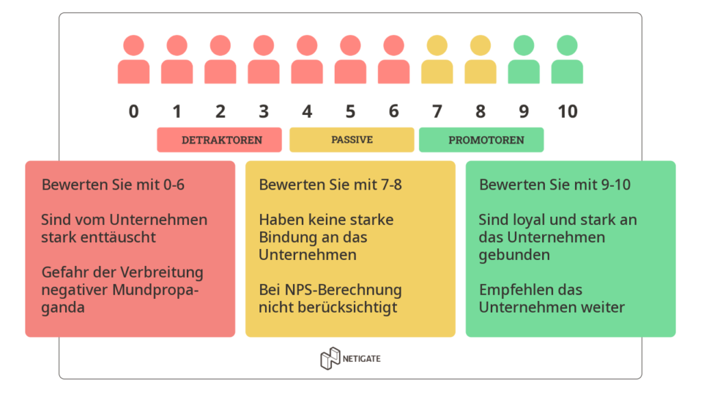 Der Zusammenhang zwischen NPS und eNPS